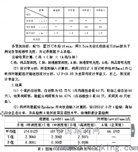 肌酐偏低怎么办,血清肌酐偏低怎么办