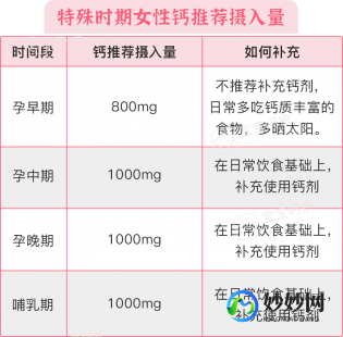 女性补钙,女性补钙有效的方法