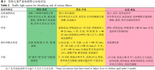 发热,发热有哪些原因,怎么治疗