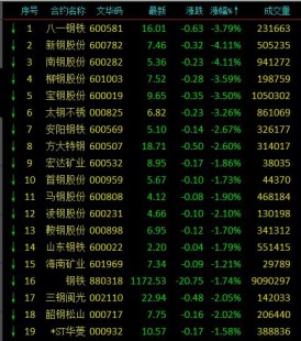宝钢八一钢铁,宝钢集团新疆八一钢铁有限公司地址电话_宝钢集团新疆八一...