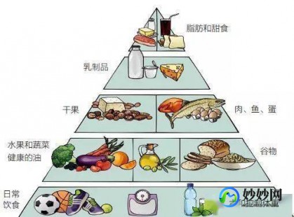 健身后应该吃什么,长跑后吃什么
