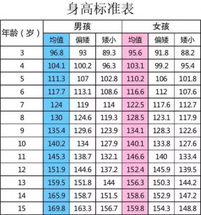 4岁女童身高,四岁孩子身高体重标准