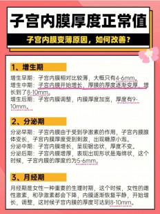 内膜薄增长最快偏方,子宫内膜薄怎么调理恢复快一点
