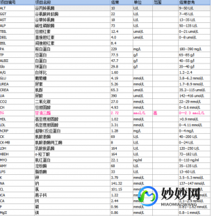 4.21,甘油三酯4.21mmol L需要吃药吗