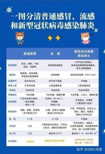怎样区分腹泻是不是新冠肺炎,突然腹泻是不是新冠