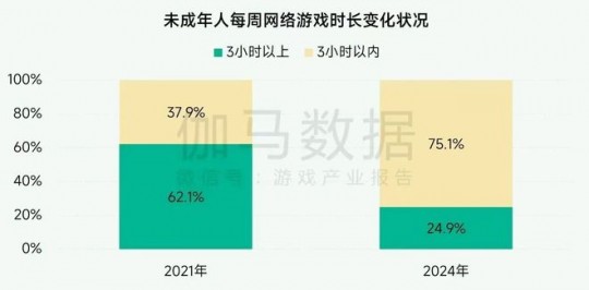 问道防沉迷,问道手游防沉迷攻略,合理安排时间,畅享游戏乐趣;问道游戏实名认证怎么解除