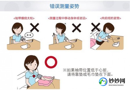 高血压危险因素,高血压的危险