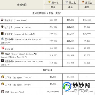 wcg奖金,WCG奖金持续走高,电竞热潮再掀波澜