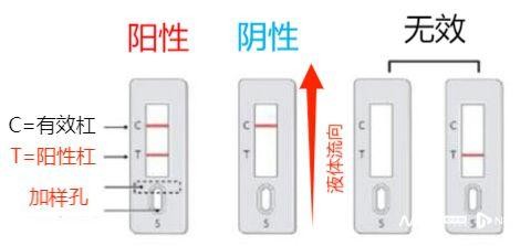 抗原检测两条杠一深一浅是严重吗,抗原二杠一深一浅