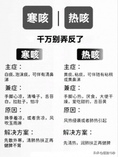 热咳和寒咳的区别,热咳与寒咳的区别