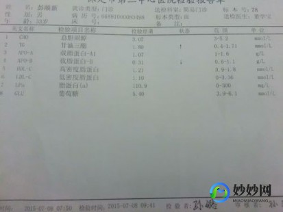 载脂蛋白b,载脂蛋白B偏高一点怎么回事,怎么办