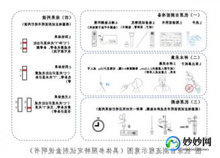 抗原的正确使用方法,抗原试剂盒的用法