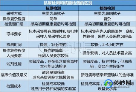 新冠一般几天由阳转阴,新冠抗原检测几天阳转阴