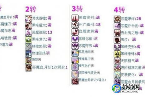 冒险岛魔法师加点,冒险岛法师加点攻略,打造最强法系角色