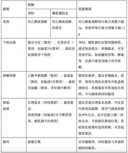 新冠用药,卫健委发布的新冠治疗药物