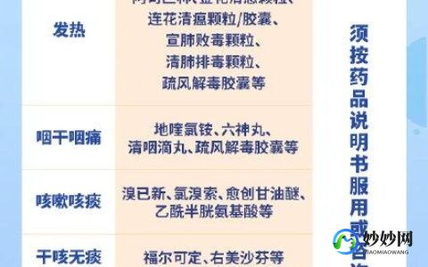 新冠阳性吃什么药效果最好,新冠阳性以后吃什么药最好