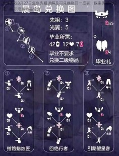 先祖在哪换东西,先祖在哪换东西,先祖兑换攻略,手游中的秘密宝藏