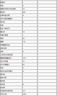 手足口病属于什么传染病,手足口病属于什么类的传染病