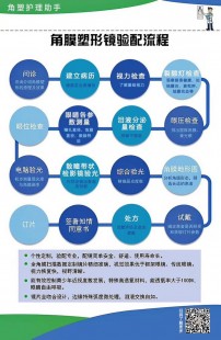 角膜塑形镜在哪里购买,ok镜在哪里配