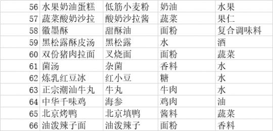 烹饪525-600,烹饪525-600,一、选对食谱
