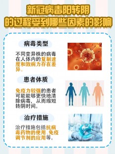 新冠阳了几天就不传染了,阳性几天没有传染性