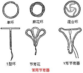 带环的副作用,带环有什么副作用