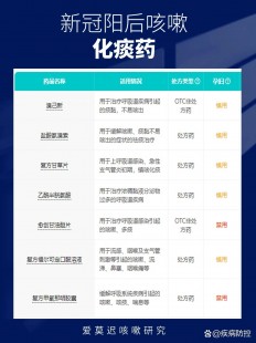 新冠咳嗽吃什么药,新冠嗓子痒干咳吃什么药