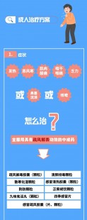 新冠感染者用药目录,卫健委发布的新冠治疗药物