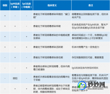 核酸检测试剂盒怎么看结果,核酸抗原检测结果有哪些