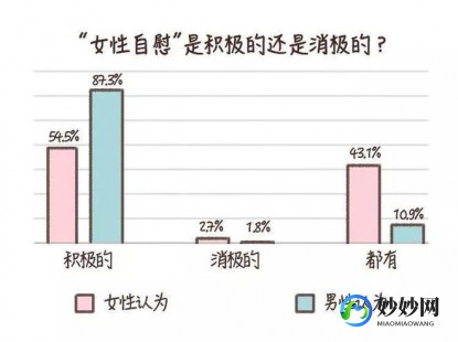 女生什么程度算是手婬过度,女自慰过度的症状