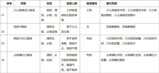 新冠吃风寒感冒药还是风热感冒药,新冠吃哪几种感冒药好