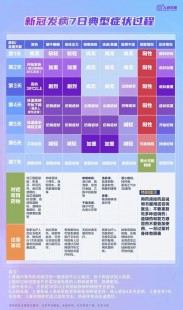 无症状感染者三个特征,新冠感染无症状表现