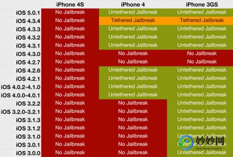 ios 6.0,ios6.0越狱,iOS 6.0越狱全攻略,解锁你的iPhone新玩法!