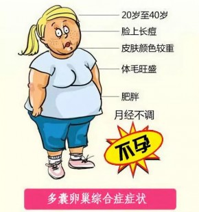 多囊卵巢综合征的临床表现有,多囊卵巢综合症症状有哪些
