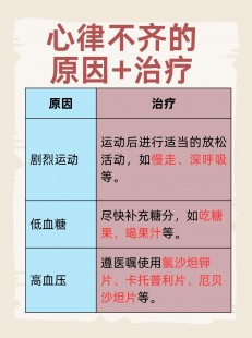 心律不齐是怎么回事,心律不齐原因有哪些
