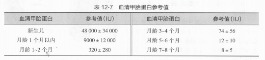 甲胎蛋白正常值,甲胎蛋白正常值范围
