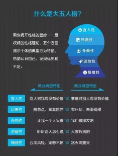 器质性人格改变,什么是器质性人格改变