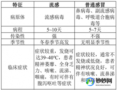 抗原结果怎么看,抗原检测阴性和阳性怎么看