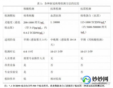 抗原结果怎么看,抗原检测ct怎么看