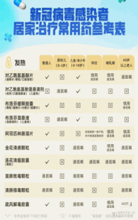应对新冠 我们可以准备哪些药,治疗新冠家里备哪些药