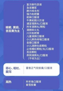 新冠药物清单,新冠除了连花清瘟还有啥药