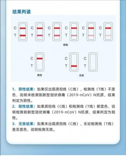 新冠抗原怎么检测,抗原的操作方法