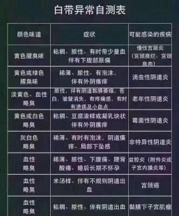 白带多有腥臭味是什么原因引起的,白带多腥臭怎么回事