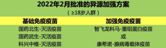 序贯接种是什么意思,疫苗序贯接种是什么意思