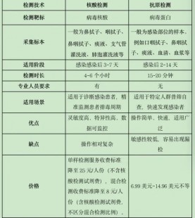 抗原多少钱,新冠抗原检测一次多少钱