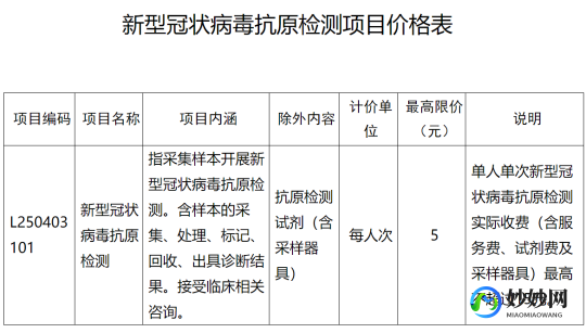 抗原多少钱,新冠抗原检测一次多少钱
