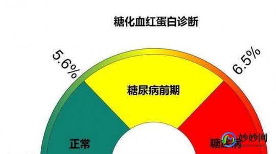 糖化血红蛋白正常范围,正常人糖化血糖正常值