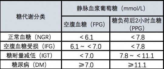 糖化血红蛋白正常范围,正常人糖化血糖正常值