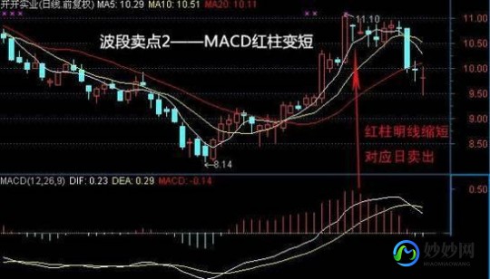 经期缩短,为什么月经天数变短了