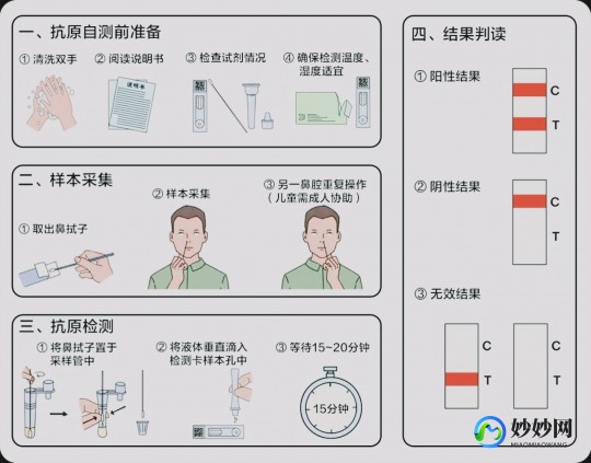 抗原检测试剂盒使用,抗原试剂盒的用法